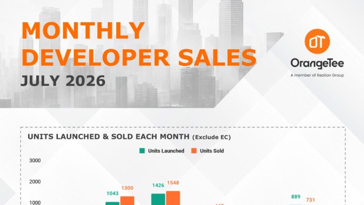Monthly Developer Sales July 2026